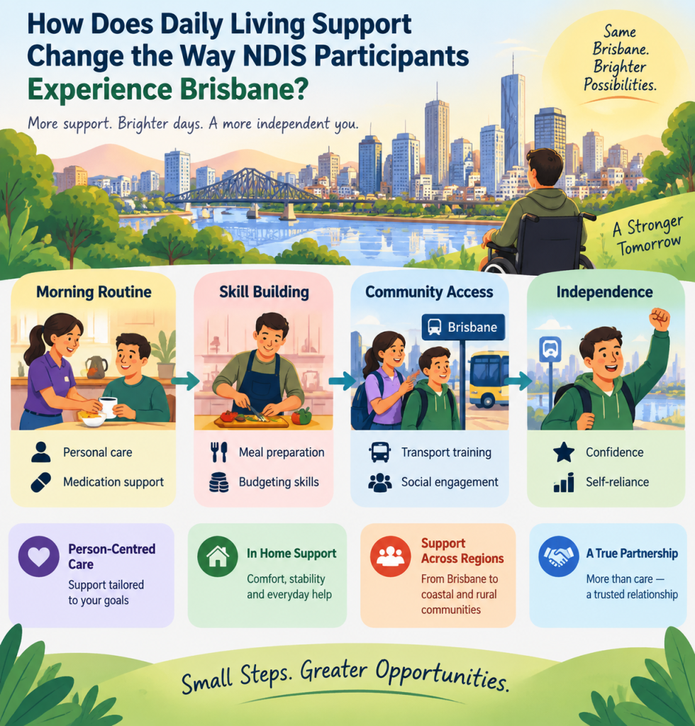 ndis daily living support northern rivers
